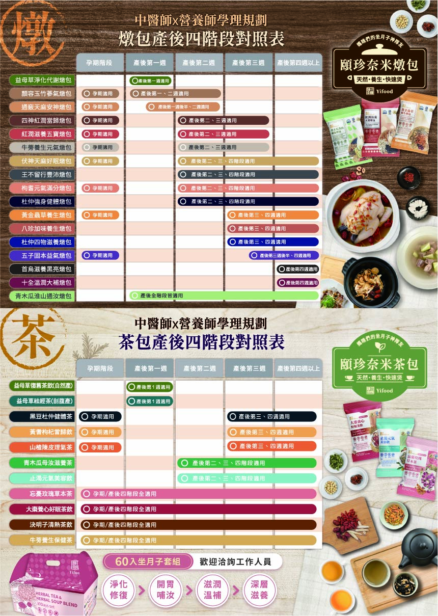 剖腹產15天,坐月子,坐月子,15天月膳,茶包,燉包,剖腹產,箱裝