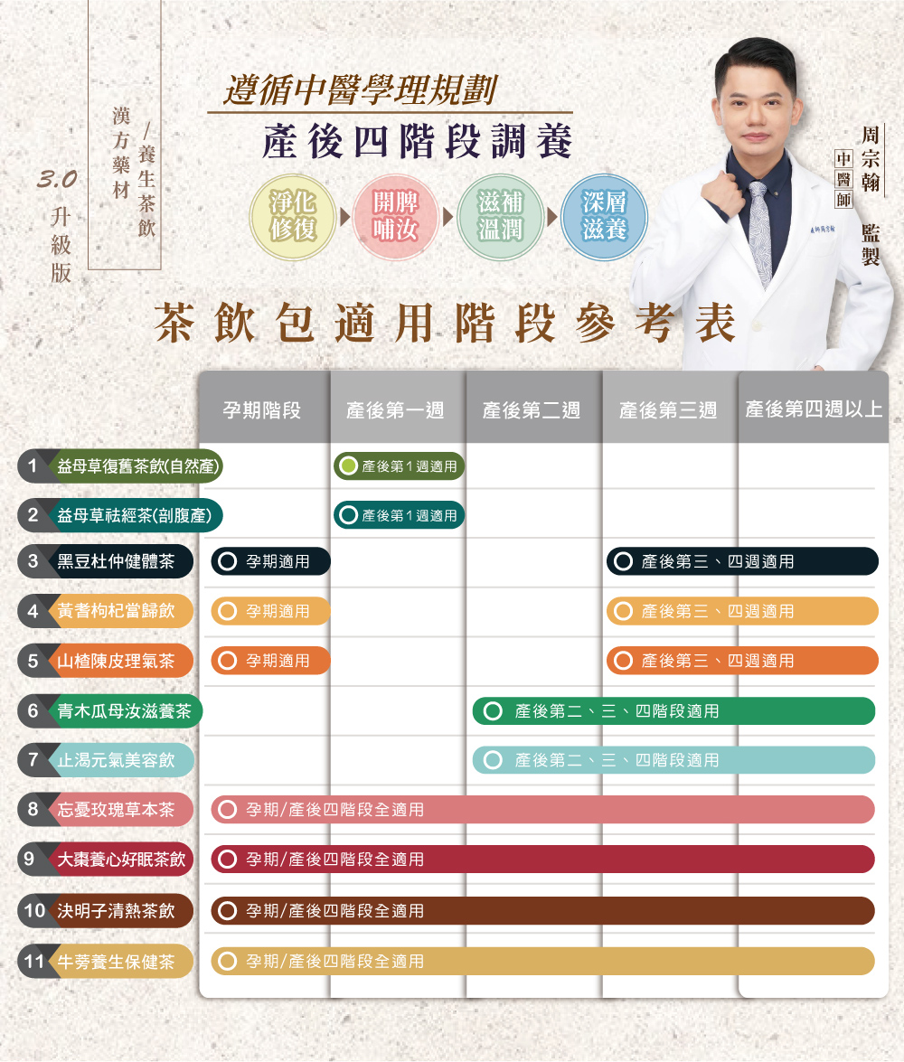 決明子清熱茶飲、 使用方式 、孕婦什麼時候喝