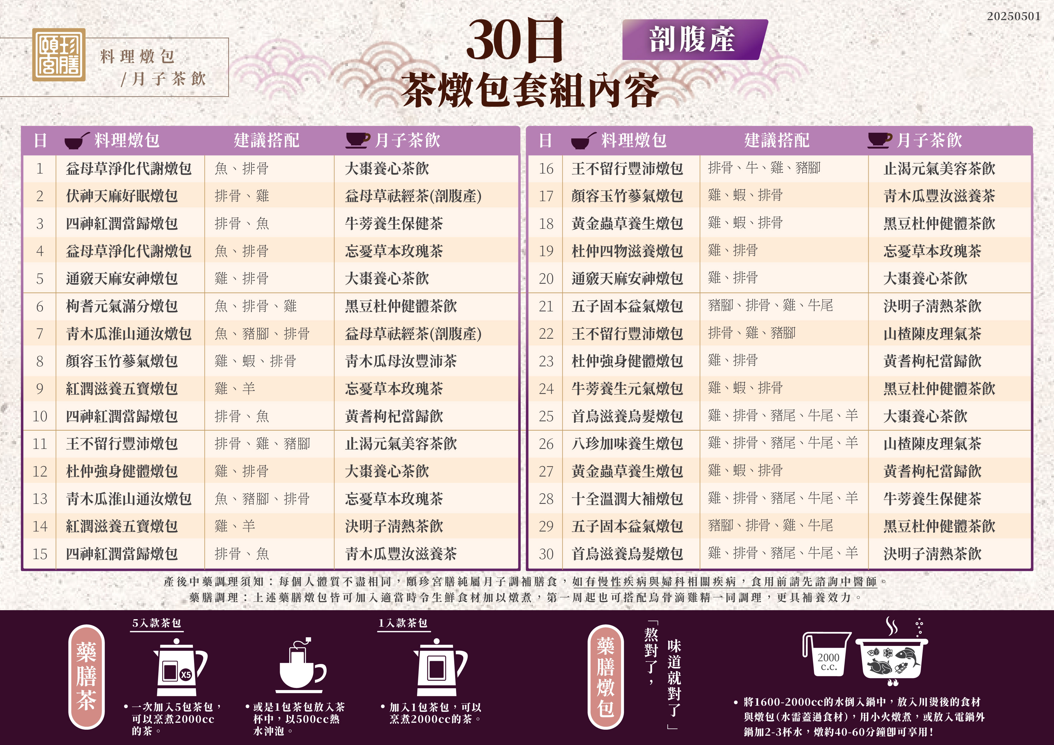 剖腹產30天坐月子,坐月子,30天月膳,茶包,燉包,剖腹產,箱裝